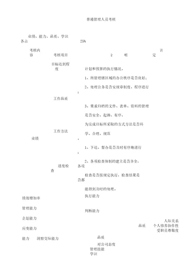 普通管理人员考核