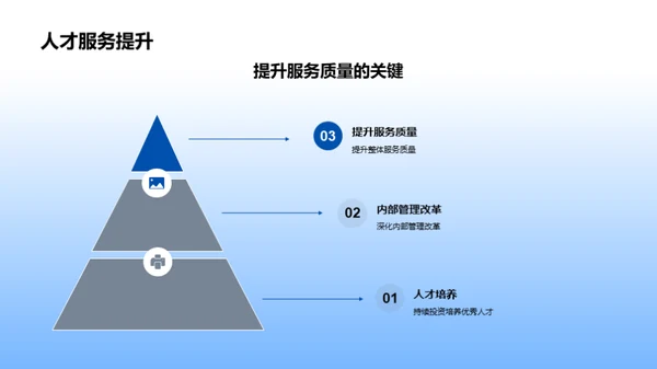 旅游业创新策略解析