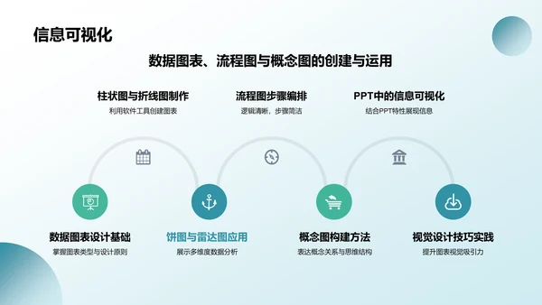 蓝色渐变风教学各学科PPTPPT模板