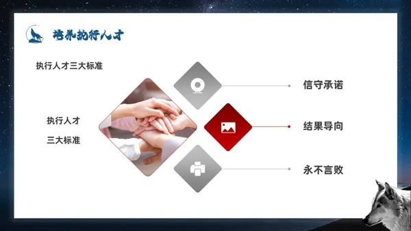 蓝色简约商务风如何打造狼性团队企业培训PPT模板团队建设