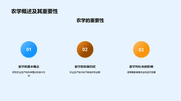 农科创新，粮食保障