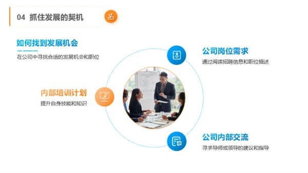 橙色商务风春季招聘与发展PPT模板