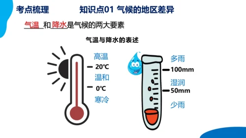 串讲04 天气与气候 2023-2024学年七年级地理上学期期末考点大串讲课件（人教版）(共68张P