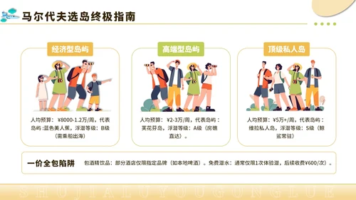 黄绿色创意风暑假旅游全攻略PPT模板