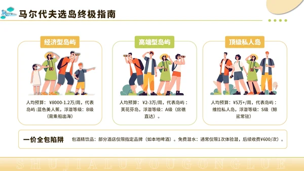 黄绿色创意风暑假旅游全攻略PPT模板