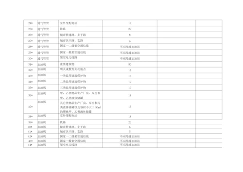 汽车加油站安全评价检查表.docx