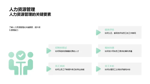 优质团队管理探索