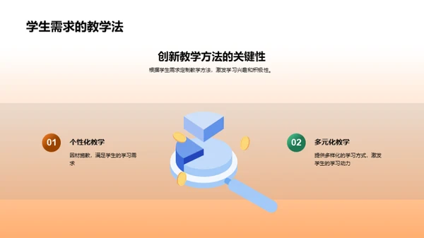 提升四年级学习动力