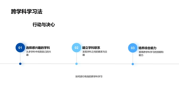 跨学科知识应用PPT模板