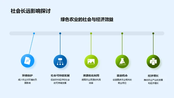 绿色农业：新经济引擎