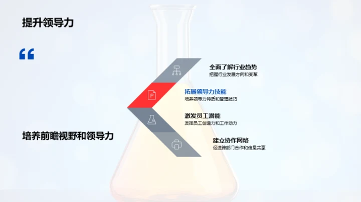 化学行业前沿视角