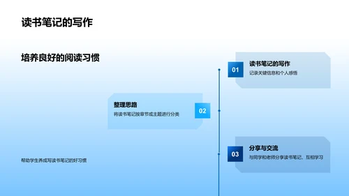 阅读提升知识讲座PPT模板