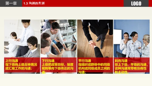 职场员工业务部沟通技巧技能培训通用PPT模板