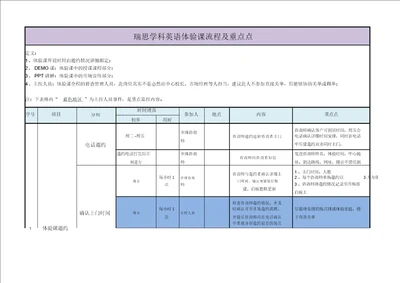 体验课流程及关键点总结