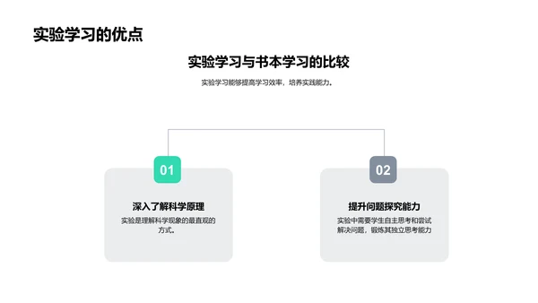 科学实验学习法PPT模板