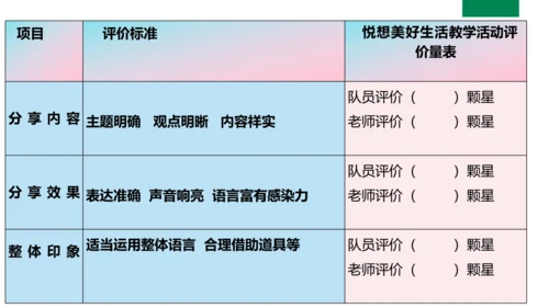 六上第3单元第一课时导读