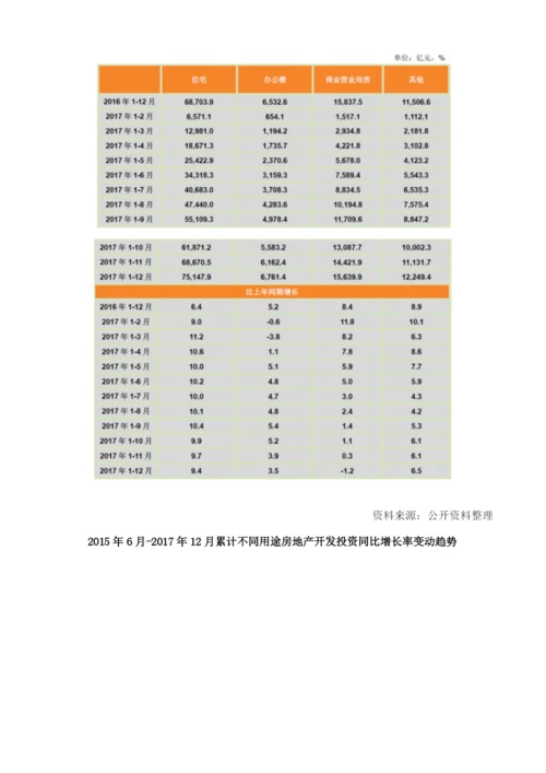 我国房地产行业投资增速情况及变动趋势分析.docx