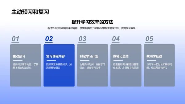 初二生物学教学报告PPT模板