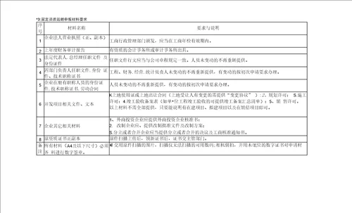 房地产开发企业资质申报要求