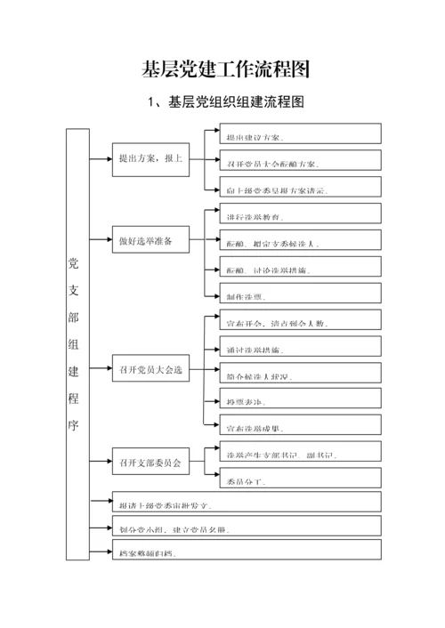 基层党建标准流程图.docx