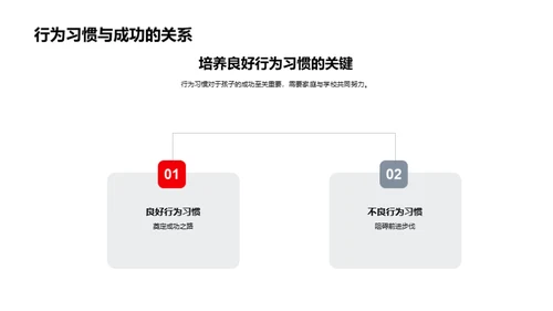 塑造良习，迈向成功