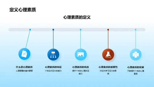 心理素质提升之道