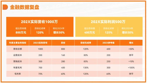 橙色商务风毕业答辩PPT模板_金融科技与普惠金融PPT模板
