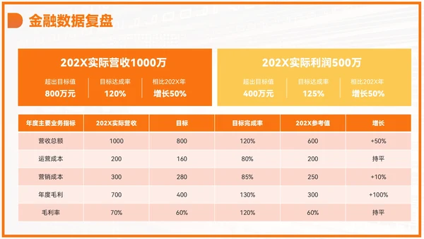 橙色商务风毕业答辩PPT模板_金融科技与普惠金融PPT模板
