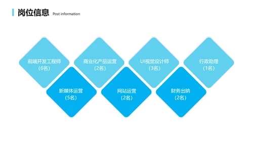 蓝色简约风校园人才招聘会