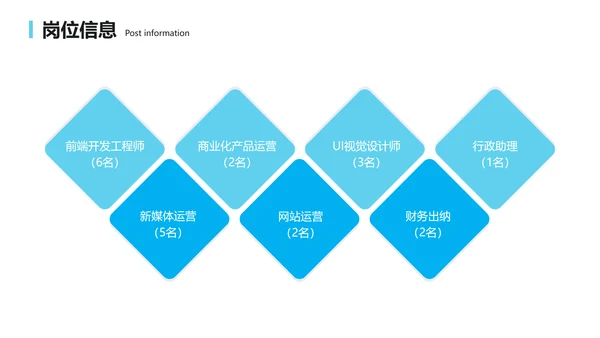 蓝色简约风校园人才招聘会
