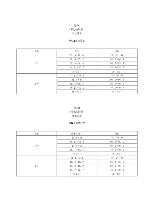 GB2019贵州下司犬标准全文及编制说明