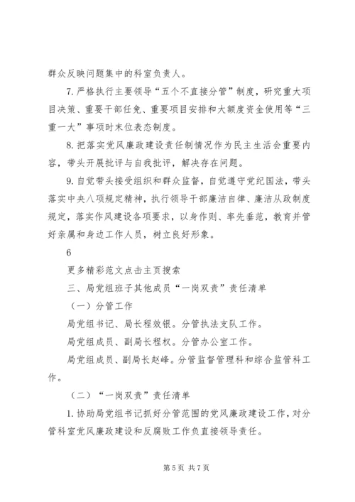 招商促进局XX年度党风廉政建设主体责任工作清单 (2).docx