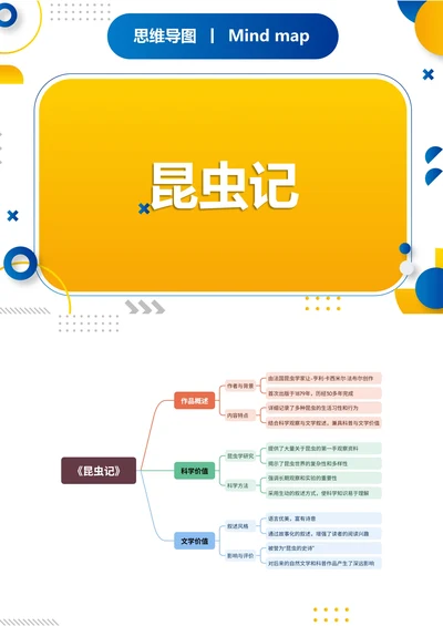 《昆虫记》读书笔记思维导图