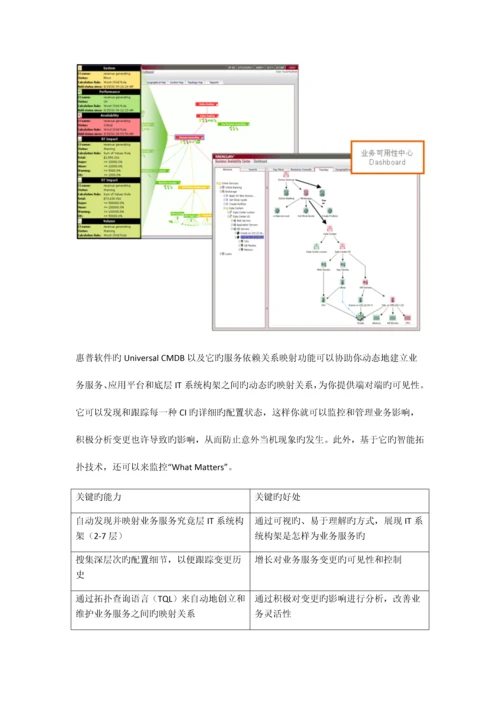 HP业务服务管理解决方案.docx