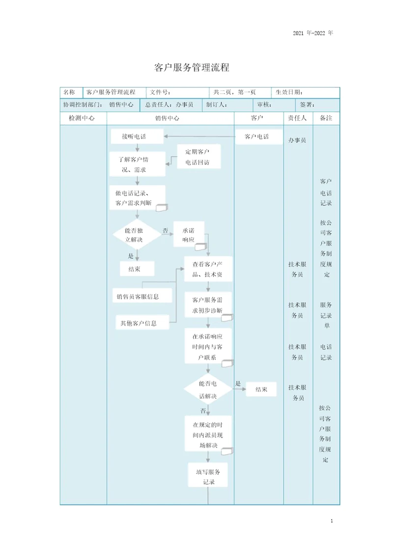 客户服务管理流程.doc1021