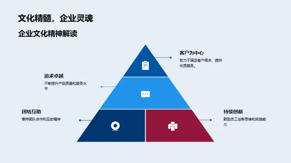 领航未来的领导艺术