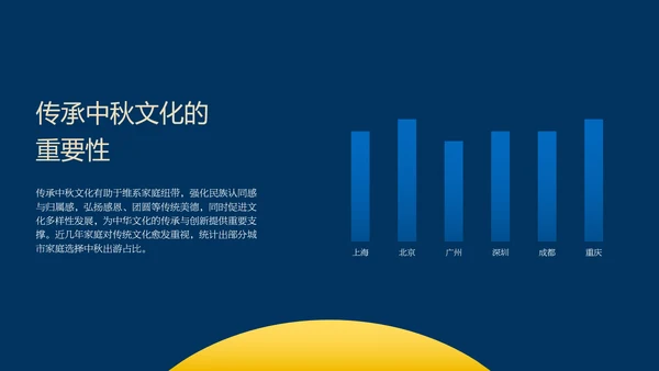 蓝色时尚高级新中式中秋文化介绍PPT模板