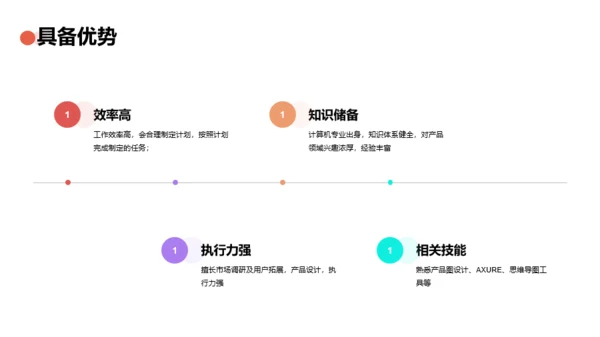 橙色创意科技智能述职报告PPT案例