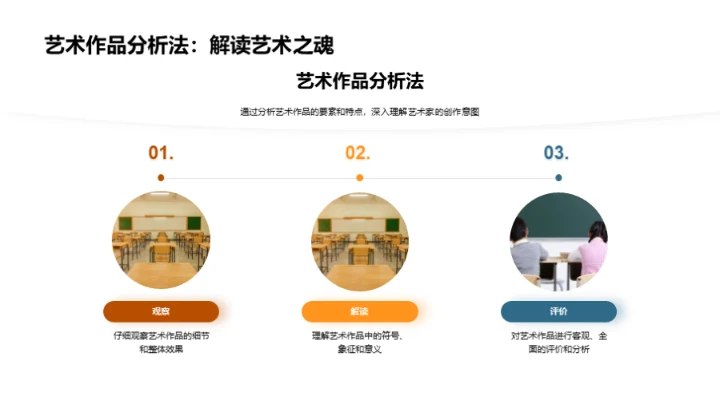 解读艺术史脉络