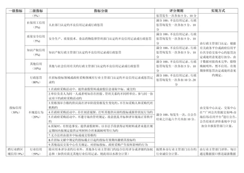 公共资源交易综合信用指数评价标准.docx