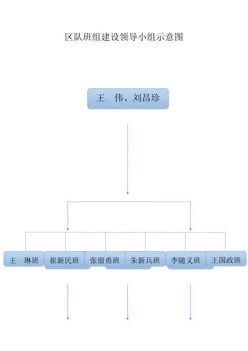 焦煤能源公司班组安全管理基本规章制度范本.docx