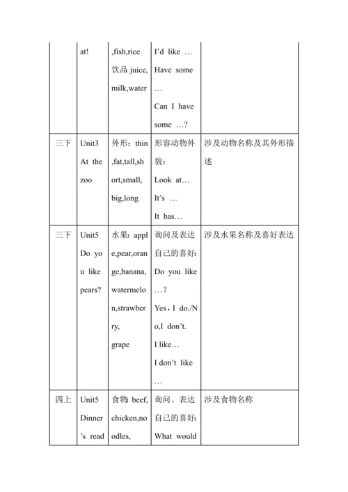 人教版PEP小学英语四年级下册第四单元单元整体教学设计.docx