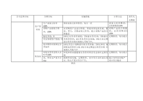 完整word版新版三体系管理目标指标考核及分解QES