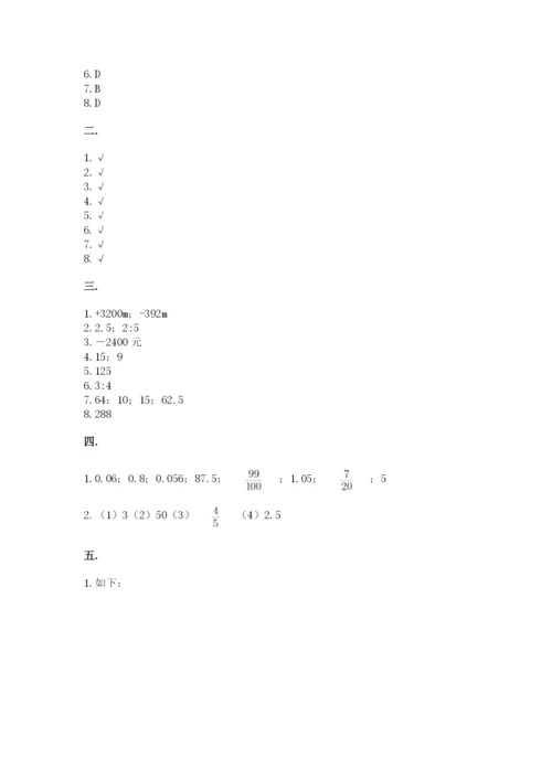 小学六年级数学摸底考试题附参考答案（考试直接用）.docx