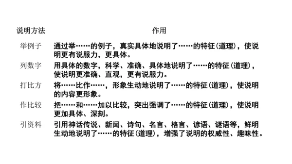 八年级上册第五单元《中国石拱桥》《苏州园林》联读：说明对象、说明方法、说明语言 核心素养联读课堂课件