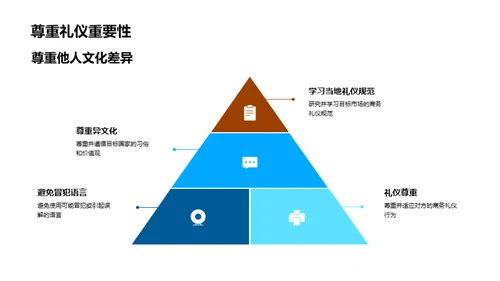 全球商务礼仪探究