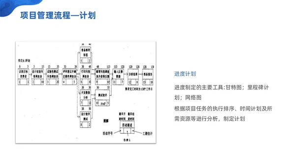 商务微粒体项目管理流程商务团队项目管理PPT模板