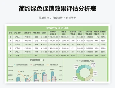 简约绿色促销效果评估分析表