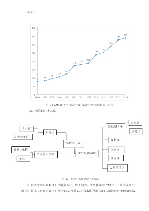 162050119_邹丹青_[论文]沈阳市某图书馆火灾危险性评价.docx