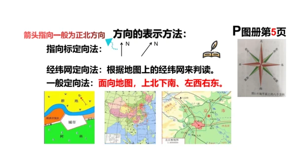 1.1.1 从社区看我家 课件（23张PPT）